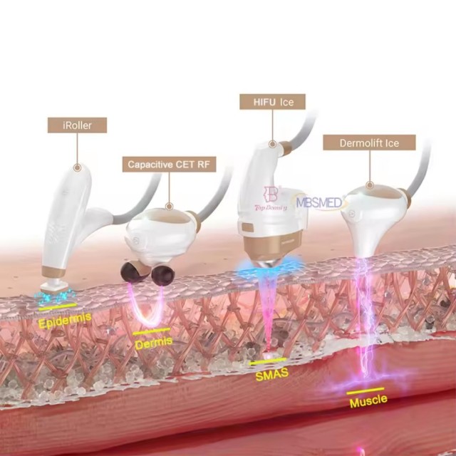 12D HIFU-Maschine 4-in-1 Multifunktionales Gesicht & Hautlifting
