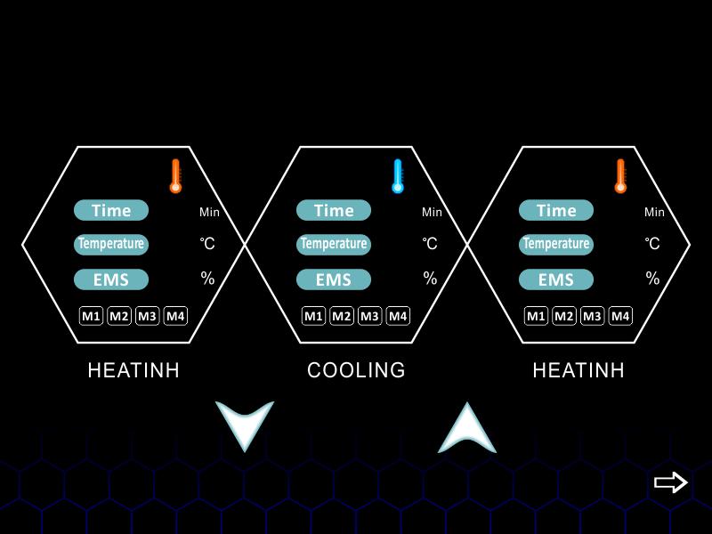 Smart 4-Channel Independent Control System