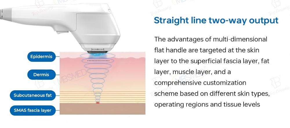 Straight Line Two-Way Output Innovation Handle