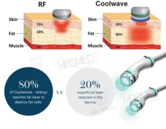 Onda Coolwaves Non-Invasive Body Contouring Machine