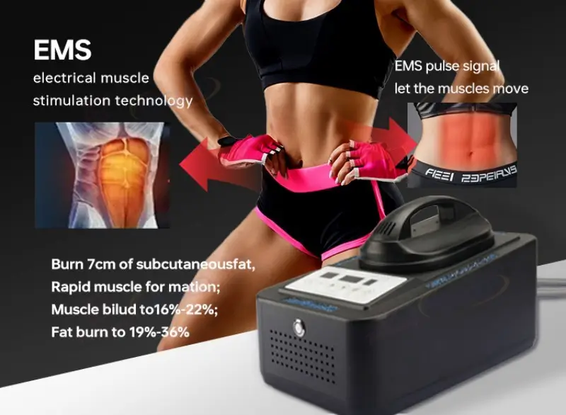 EMSculpt Machine for Home Use Clinically Proven Effectiveness