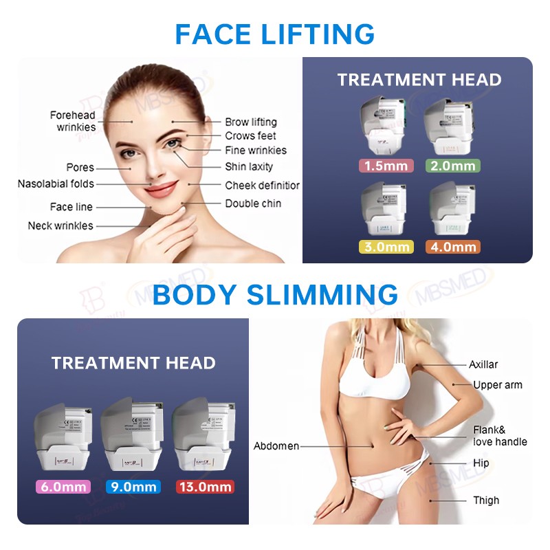  7D HIFU & Thermage RF Machine 