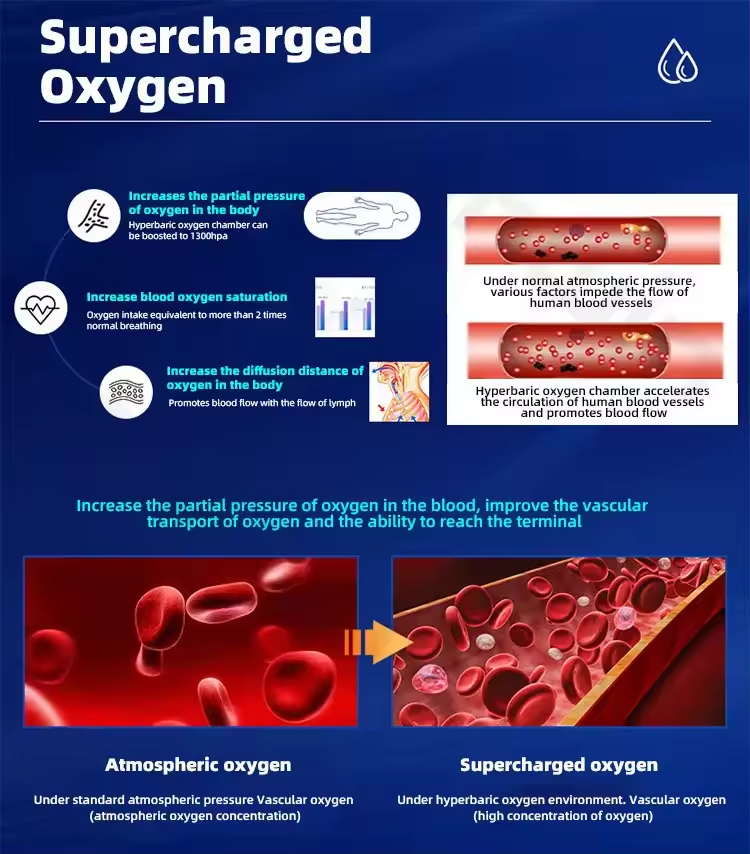 Hard Shell Hyperbaric-Oxygen-Chamber 2.0 Ata One Person Sitting Lying at Home Rehabilitation