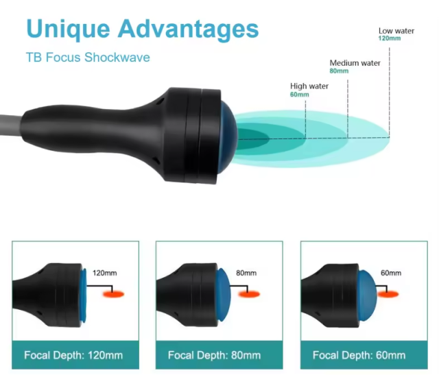 2025 New Softwave Focused Shockwave Therapy Machine Focused Shockwave Therapy For Body Pain Management