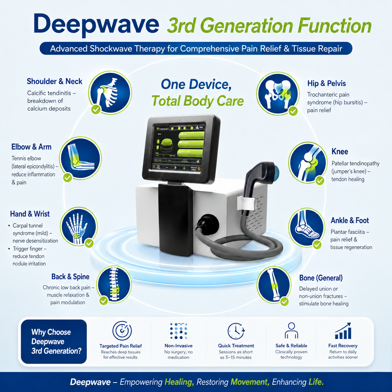 Deepwave Gen 3 Electromagnetic Focused Shockwave Machine for Dissolution of Calcific Fibroblasts