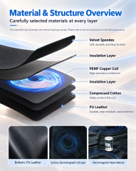 PEMF Therapy Mat – Full Body Pulsed Electromagnetic Field Therapy for Wellness & Recovery