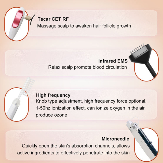 4-in-1 TECAR RF Diathermy Scalp & Hair Regrowth Device | 448kHz Radiofrequency + Infrared + EMS | Portable Home & Salon Use
