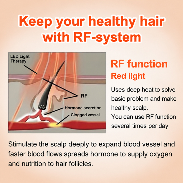 4-in-1 TECAR RF Diathermy Scalp & Hair Regrowth Device | 448kHz Radiofrequency + Infrared + EMS | Portable Home & Salon Use