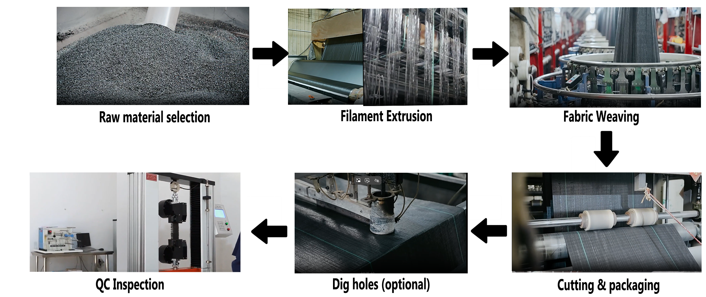 Produktionsprozess von PP-gewebtem Unkrautvlies
