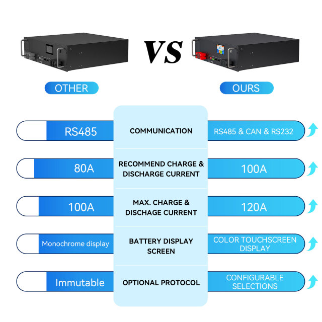 低电压机架式电池
