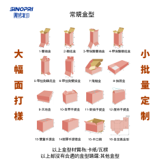 包裝盒