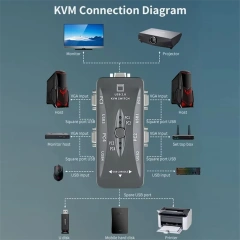 KVM Switch VGA USB 2.0 Switch Adapter Shared Controller 4 Input 1 Output For Computer Projector Printer Keyboard Mouse KVM cable