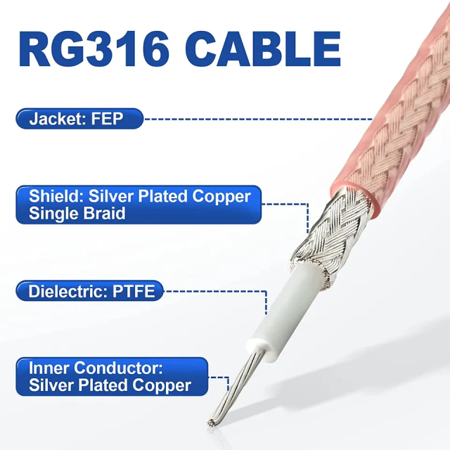 50Ohm Low Loss RG316 RG178 RG179 RG142 RG400 Coaxial Cable with With Certification