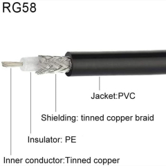 Manufacturer Factory Price Coaxial Cable RG58 for Communication
