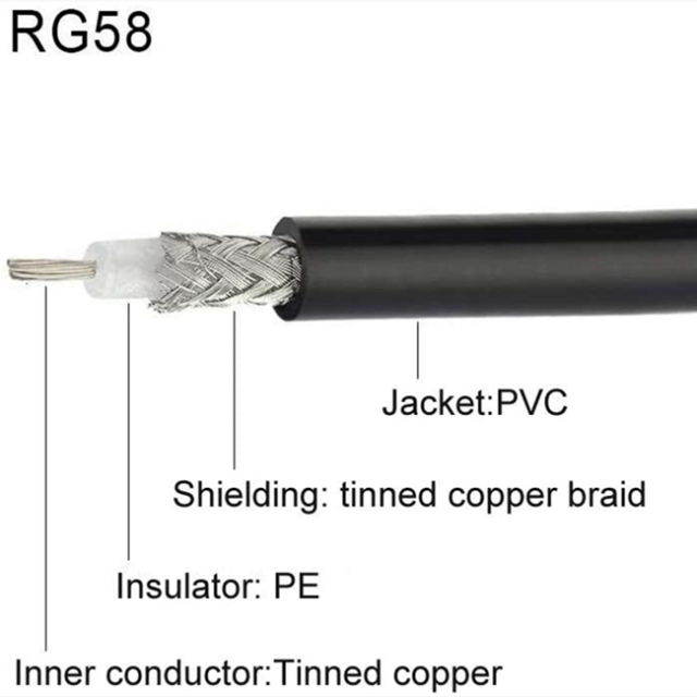 Manufacturer Factory Price Coaxial Cable RG58 for Communication