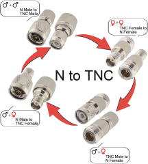 GSM 3G 4G Adapter N Male to TNC Male Adapter for GPS WiFi WLAN Router Radios Antenna