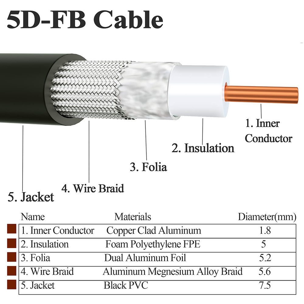 Wholesale N Male to N Male Cables 50Ohm Low Loss RF Coaxial 5D FB Coaxial Cable for Mimo Antenna