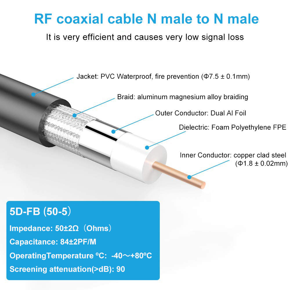 Wholesale N Male to N Male Cables 50Ohm Low Loss RF Coaxial 5D FB Coaxial Cable for Mimo Antenna