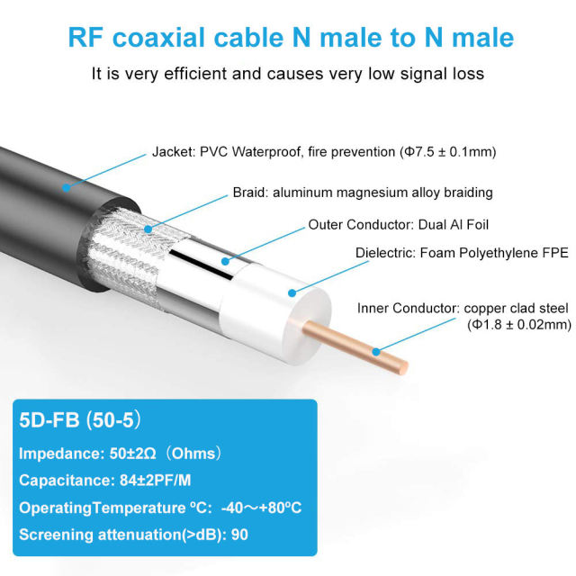 Wholesale N Male to N Male Cables 50Ohm Low Loss RF Coaxial 5D FB Coaxial Cable for Mimo Antenna