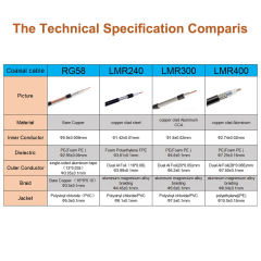 RF Coaxial Cable RG58 LMR240 LMR300 LMR400 3G 4G 5G N Male to SMA Male Connector for Mobile Signal Booster WiFi Router Antenna