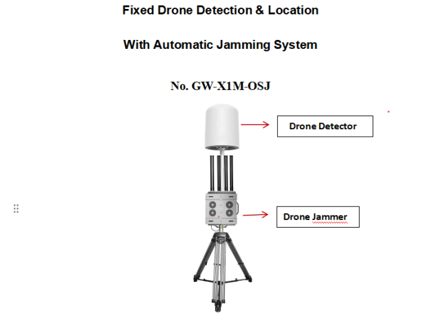 DJI AUTEL FPV 1-10 KM 100MHz--6000Hz Drone Detector With 550W 9 Band Automatic Jamming System