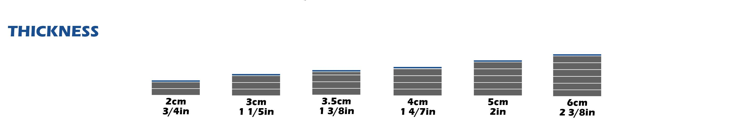 Roll Mat Thickness Options