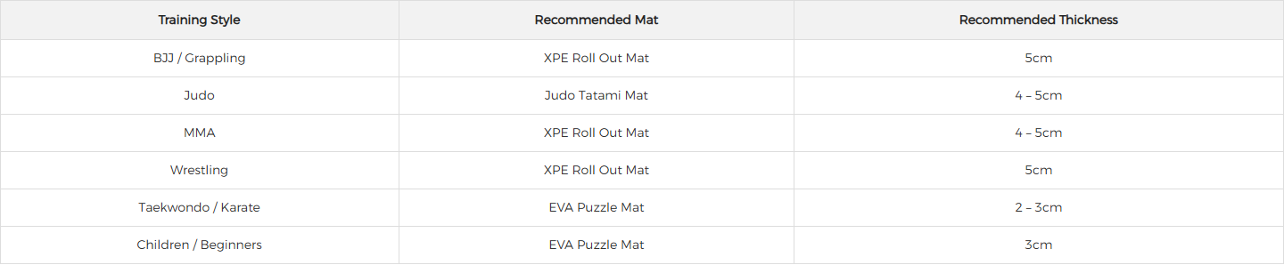 QT MAT recommended mat thickness