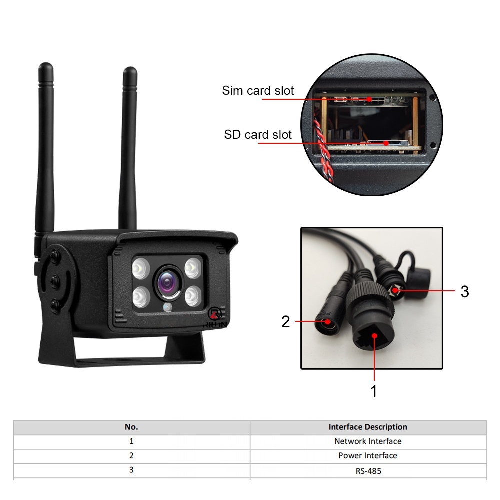 Remote Monitoring Sim Card 4G Mobile Camera with with Two-way Audio,  TF Card / FTP / Clound Storage, Mini Waterproof Mulfi Functional Backup Camera Security System