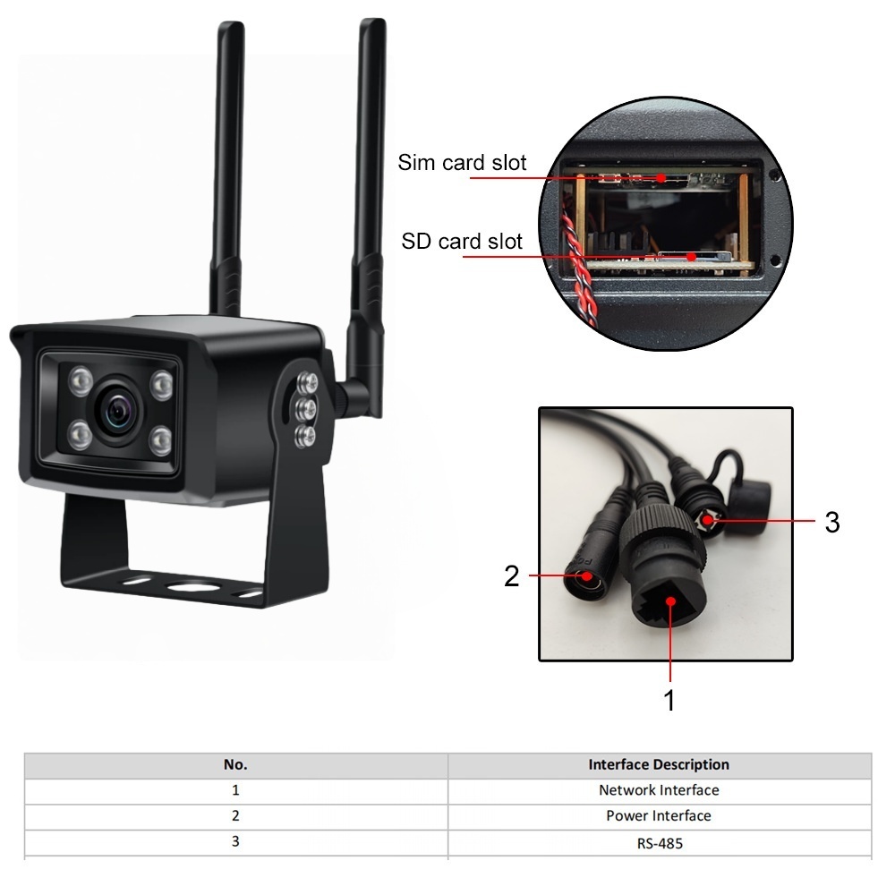 Voice Intercom Vehicle Mounted 4G Mobile View Camera P2P View, IR Night Vision Indoor & Outdoor Wateproof 1080P 2MP RV Vision Camera, Home Security 4G Mobile Remote View CCTV Camera with Power Adapter