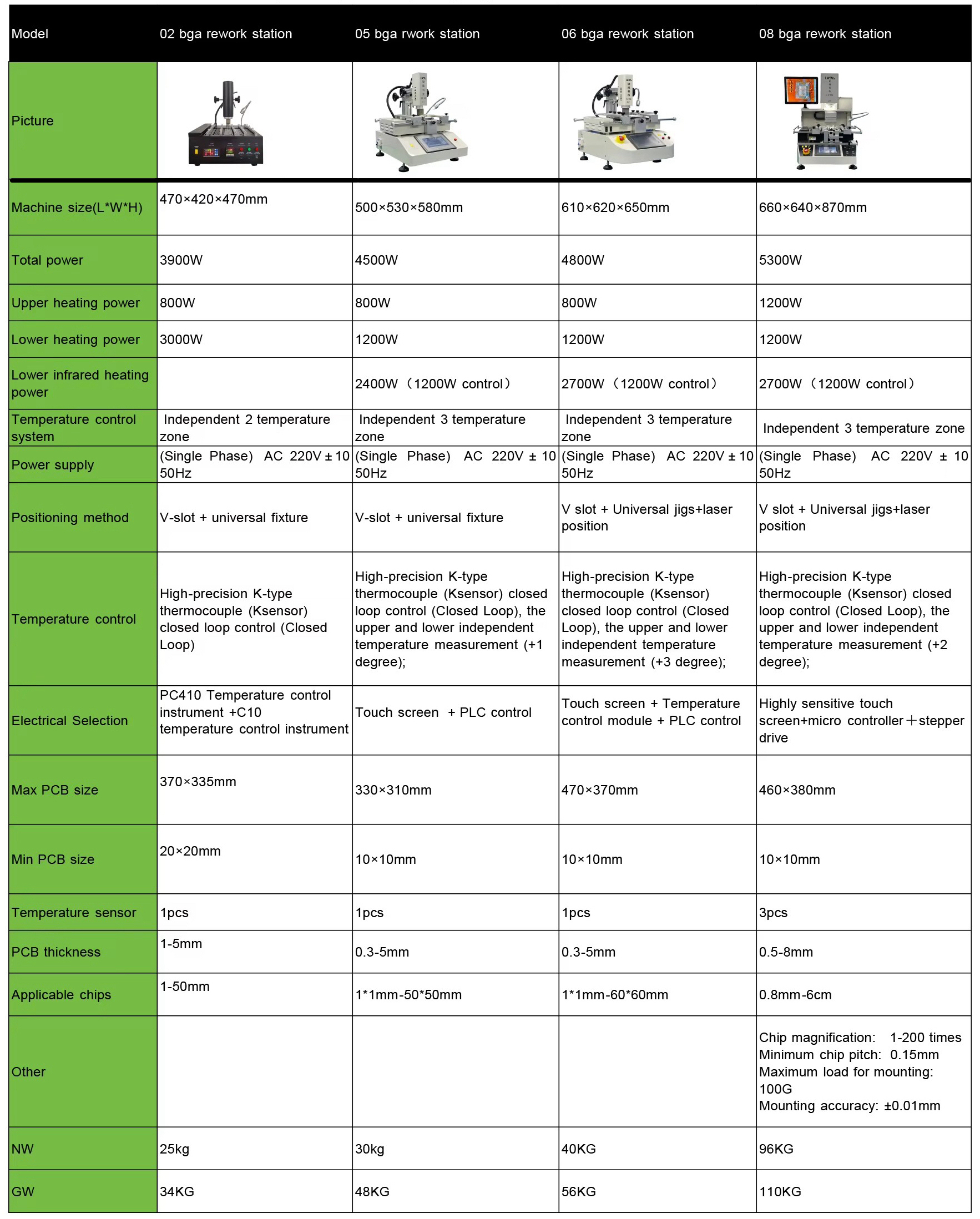 BGA rework station,We are manufacturer of BGA repair stations,After-sales protections Original Computer Motherboard Repair Machine with Otipal system