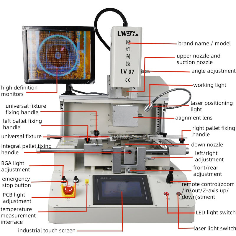 BGA rework station,We are manufacturer of BGA repair stations,Low price laser TV board repair machine for Sony LG Samsung SOC CPU GPU DDR Chip replace