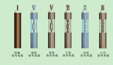 Бронированный сигнальный кабель