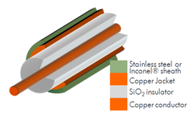 Бронированный сигнальный кабель