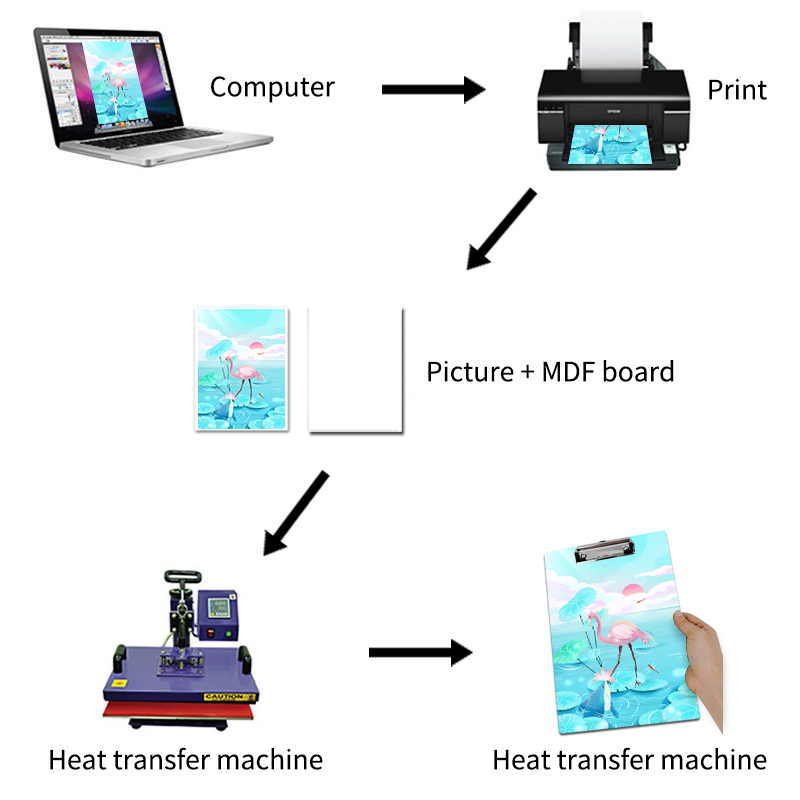 20 pieces A4 SIZE double-sided sublimation writing pads made of MDF material