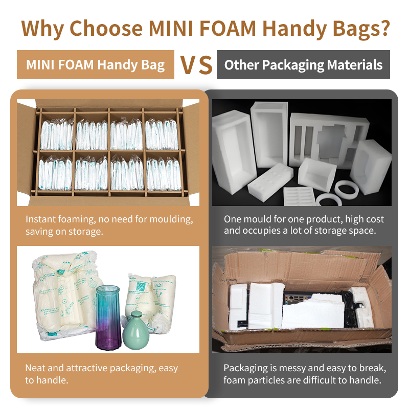 A comparison of Mini Foam bags showing they are a space-saving alternative to other costly, messy packaging materials.