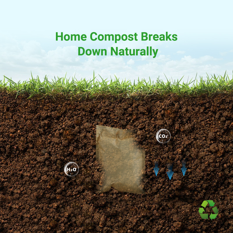 BioAir Paper Air Pillow: a diagram showing its natural decomposition into H2O and CO2 in home compost.