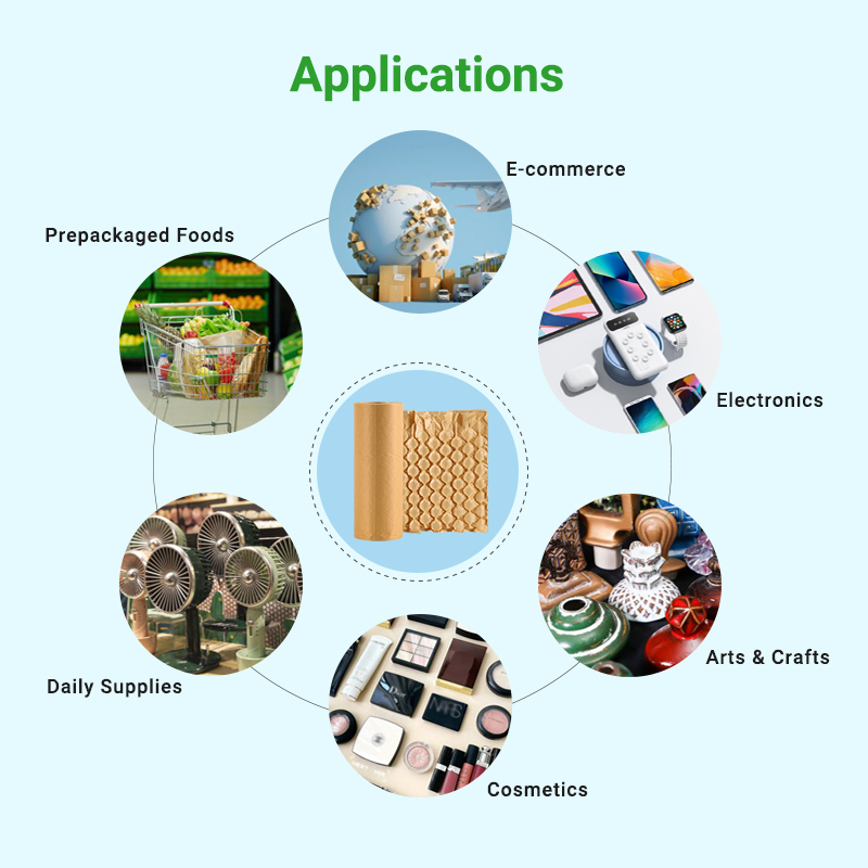 BioAir Paper Air Bubble: a diagram highlighting its wide range of applications in various industries.