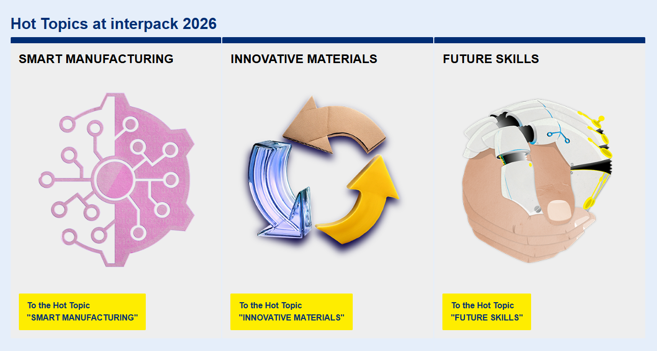 3 Hot Topics at Interpack 2026: Where is the Global Packaging Industry Heading?