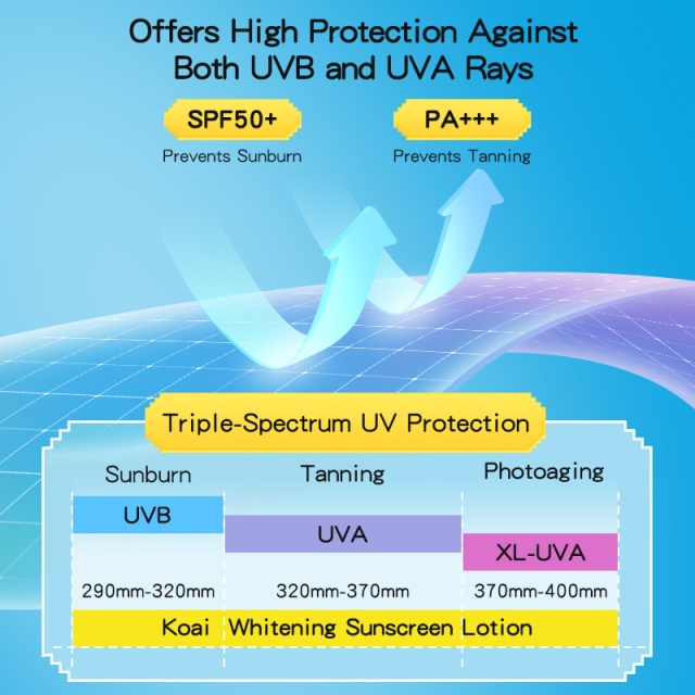 Whitening Sunscreen Lotion