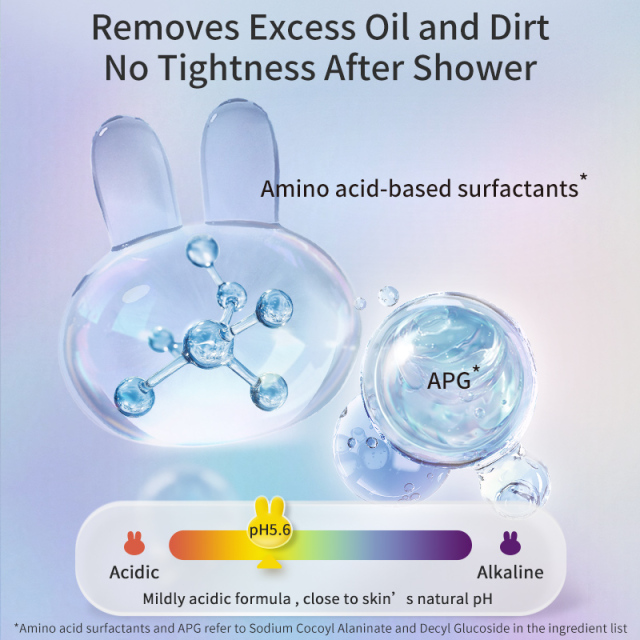 Anti-acne Rejuvenating Body Wash