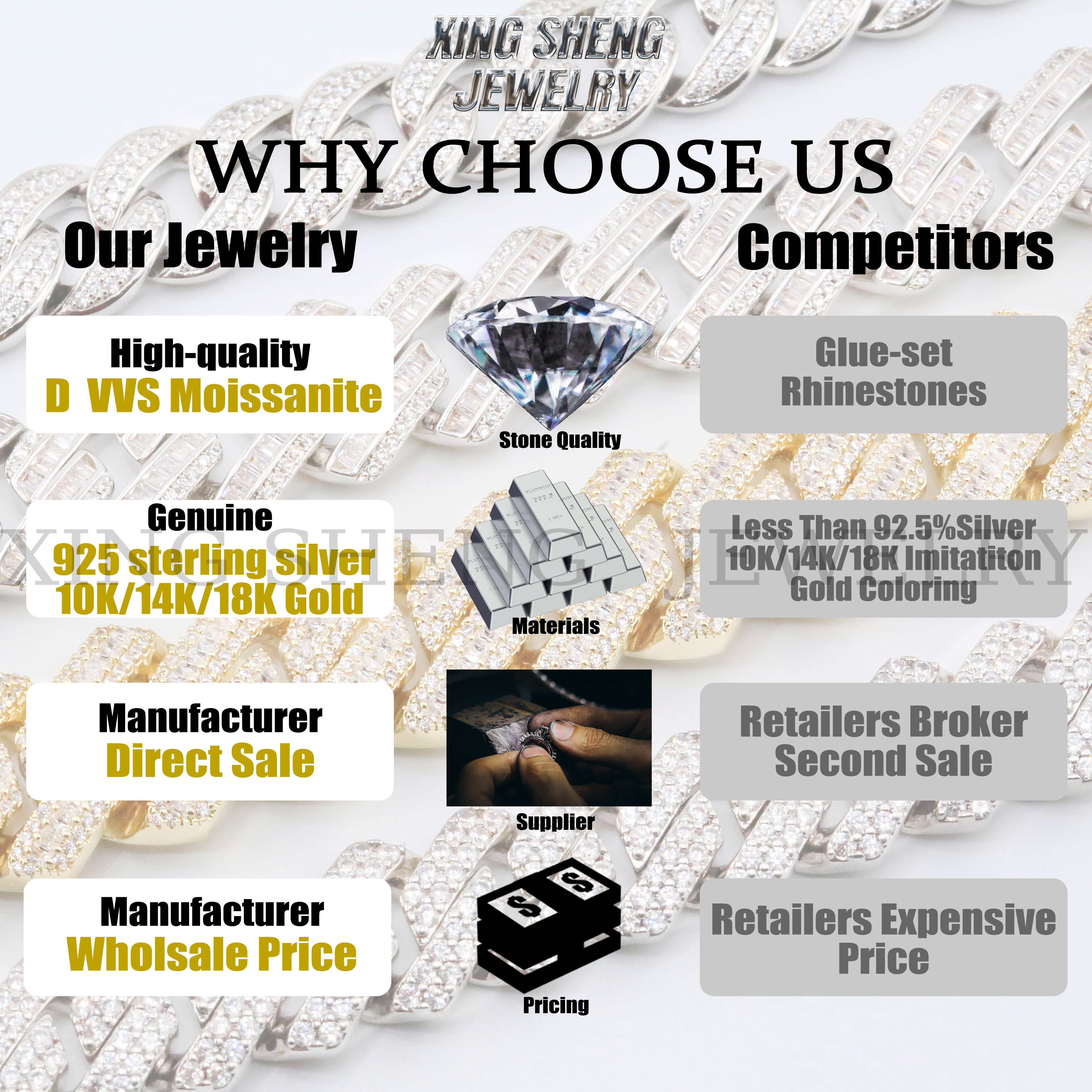 Hot Sale Hiphop Rapper 925 Sterling Silver Hand Setting Iced Out VVS1 Moissanite Diamond Cuban Link Chain