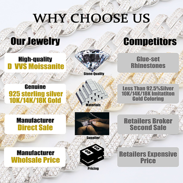 15MM Iced Out Baguette & Round Moissanite Cuban Link Chain | S925 Silver, VVS D-E Color, Excellent Cut | Custom Hip Hop Jewelry