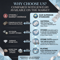 Moissanite Cuban chain quality comparison chart, showcasing the product's premium S925 sterling silver base metal, top-tier 6A grade D-color VVS clarity moissanite stones featuring expert baguette and round cuts, and a 0.3-micron thick anti-tarnish rhodium plating that exceeds standard market alloys and micro-thin plating.