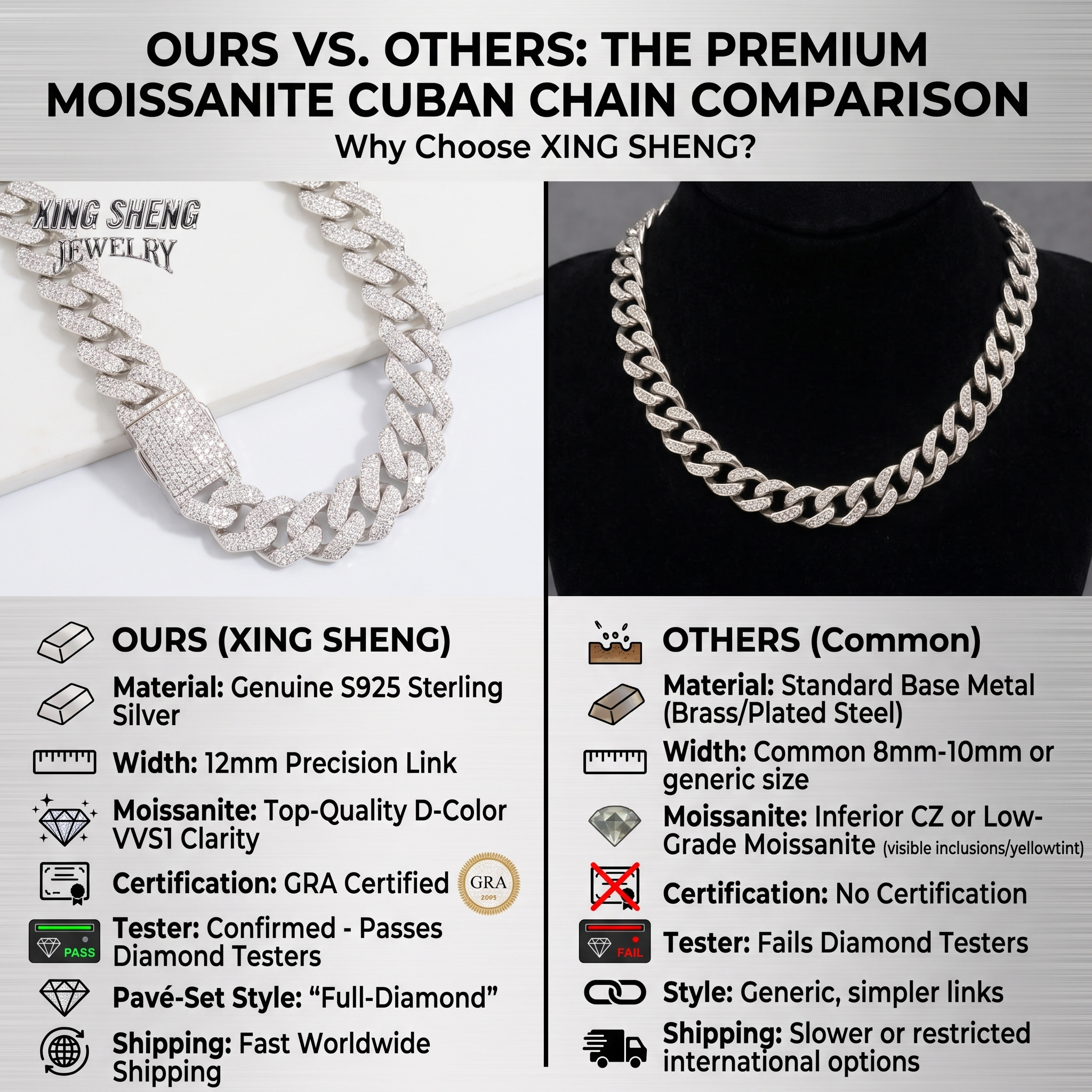 Comparison chart showing XING SHENG's superior S925 silver and GRA certified Moissanite versus common brass chains.