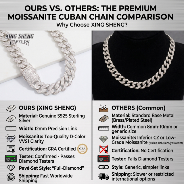 Comparison chart showing XING SHENG's superior S925 silver and GRA certified Moissanite versus common brass chains.