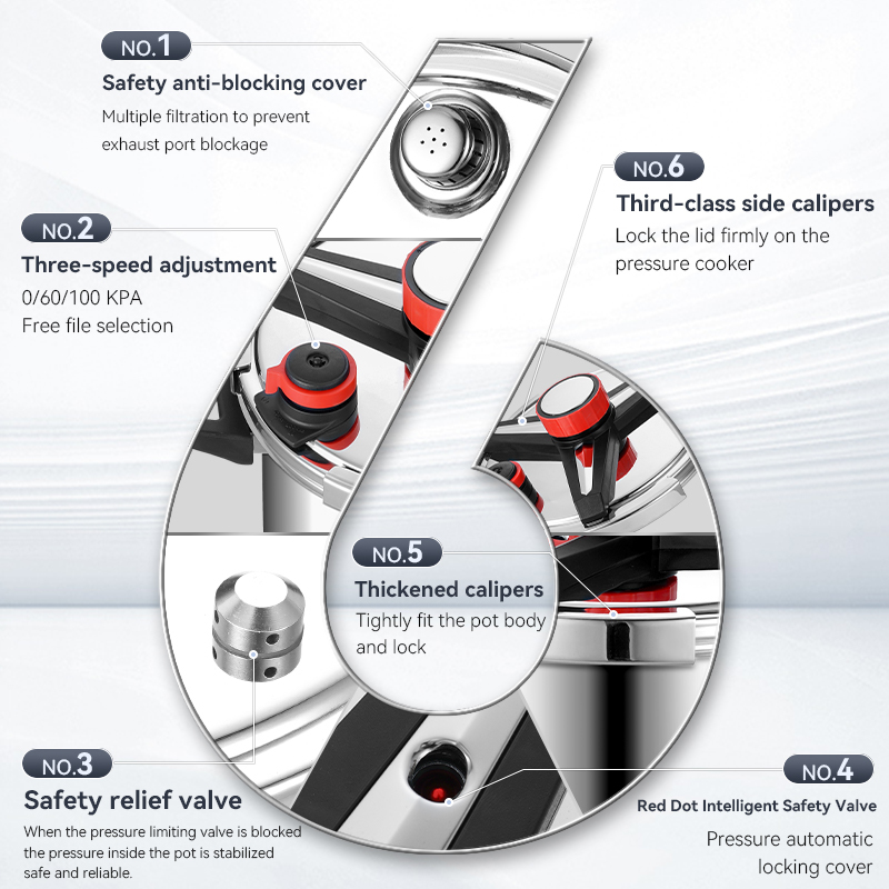 Explosion-proof stainless steel pressure cooker