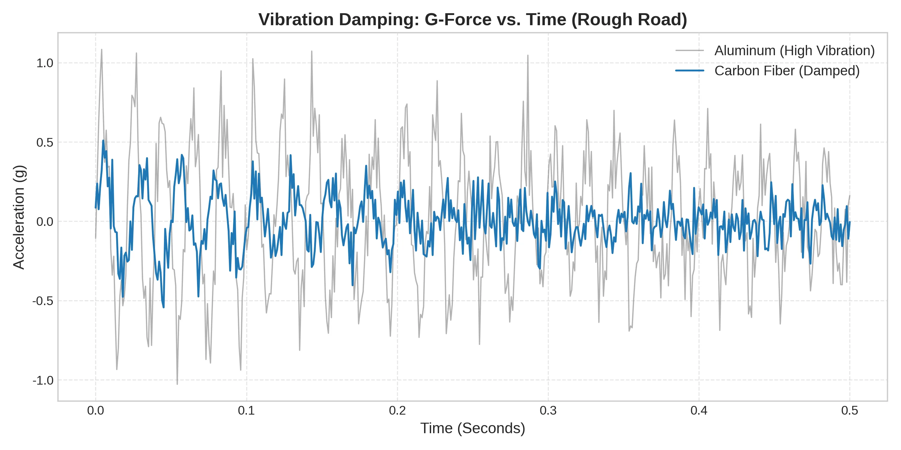 wheel_performance_vibration