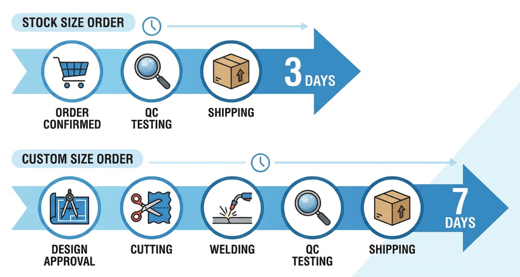 production timeline infographic; comparing 