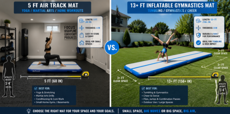 Size guide comparison for inflatable gym mats showing compact vs extended lengths for different activities and spaces