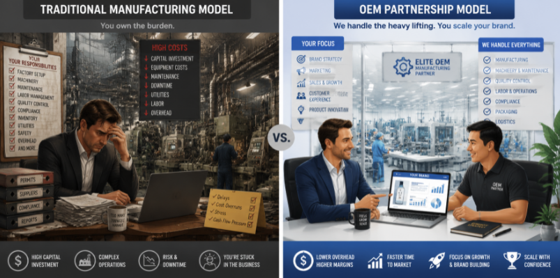 Conceptual illustration comparing the high overhead of traditional manufacturing against the streamlined, efficient OEM factory partnership model